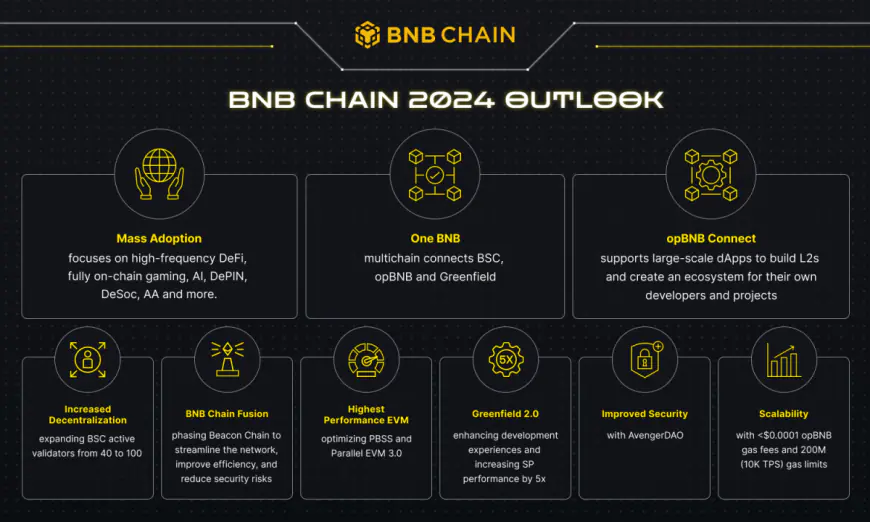 BNB Chain Releases 2024 Outlook; Announces “One BNB” Paradigm