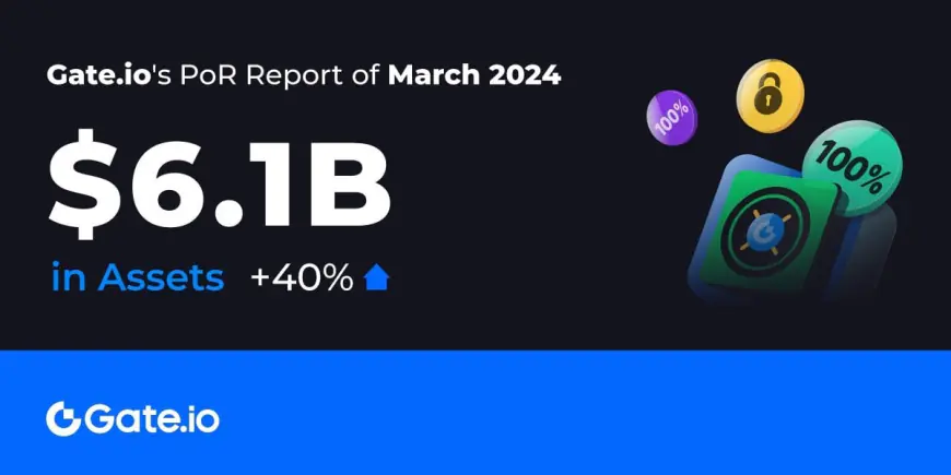 Gate.io Proof of Reserves Exceed $6 Billion, Additional $800 Million Stored