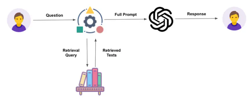 What Is Retrieval-Augmented Generation, or RAG?