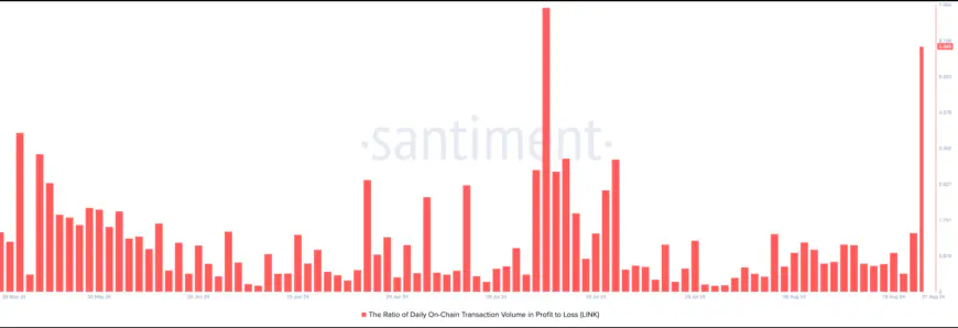 Chainlink (LINK) Profit Spike Hits New High—Will It Trigger a Rally or Sell-Off?