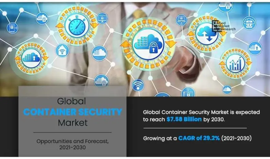 Container Security Market to Skyrocket to $7.57 Billion Globally by 2030, Boasting a 29.2% CAGR: Allied Market Research