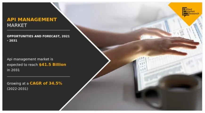 API Management Market Set for Exponential Growth, Predicted to Surpass USD 41.5 Billion by 2031