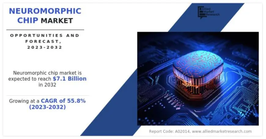 Neuromorphic Chip Market Size is is projected to reach $7.1 billion by 2032 | BrainChip, Inc, QUALCOMM Incorporated