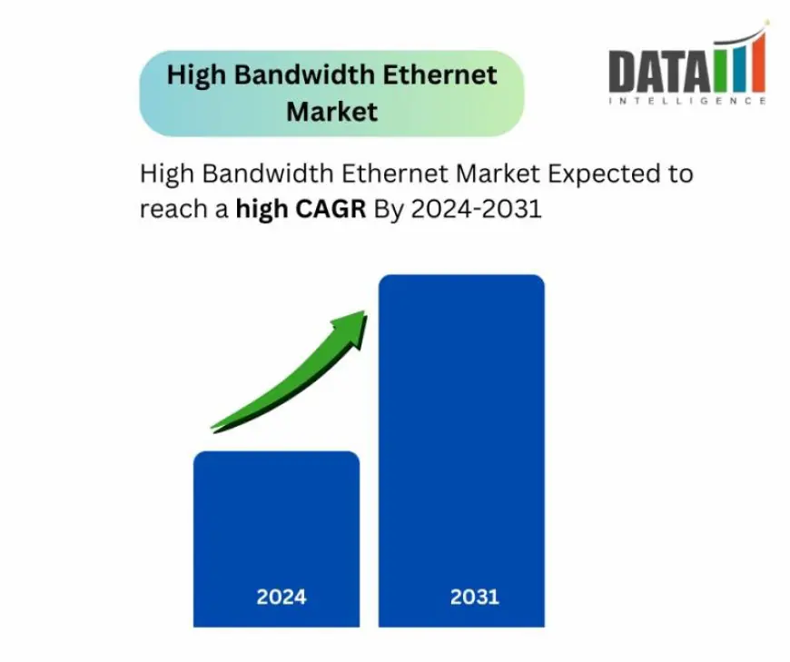 High Bandwidth Ethernet Market 2024: Opportunities, Challenges, Drivers, and Global Business Growth Forecast by 2024-2031 | Cisco Inc, Rockwell Automation, Inc., General Electric