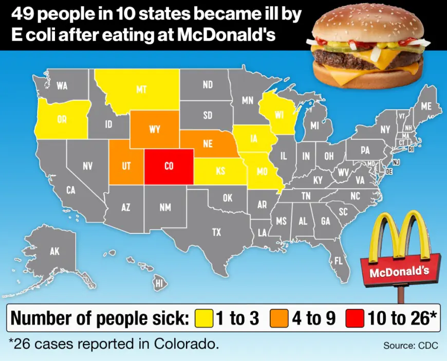 McDonald’s pulls Quarter Pounders from 20% of all US locations after deadly E. Coli outbreak