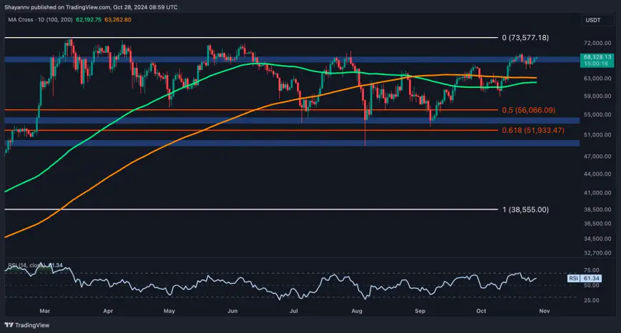 Bitcoin Price Analysis: BTC Has to Reclaim This Crucial Level to Aim for New All-Time Highs