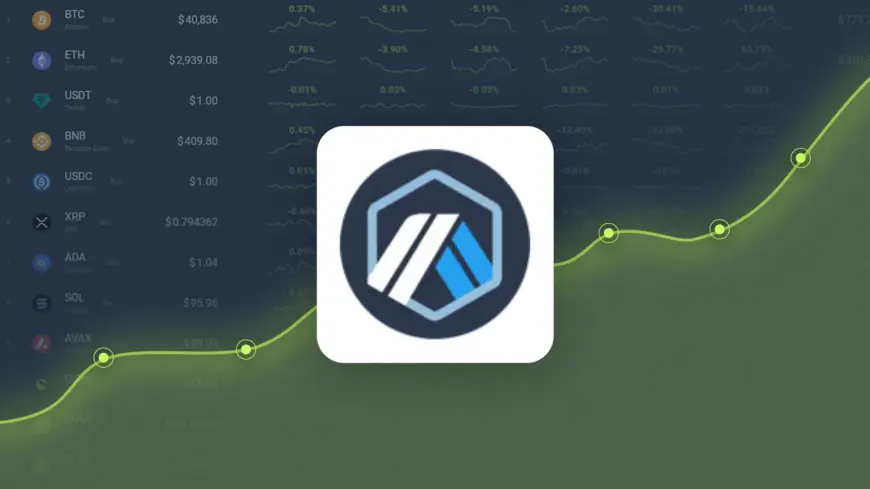 Arbitrum is Trading -22.97% Below Our Price Prediction for Nov 03, 2024