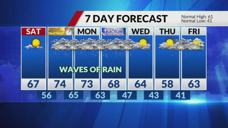 Cooler temperatures into the week, More rain on the way