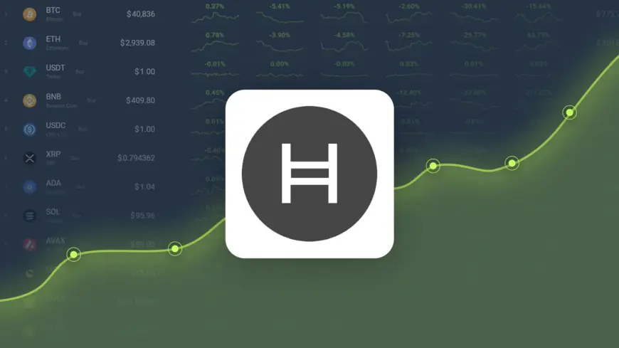 Hedera Hashgraph Price Prediction – HBAR Price Estimated to Reach $ 0.054626 By Nov 07, 2024