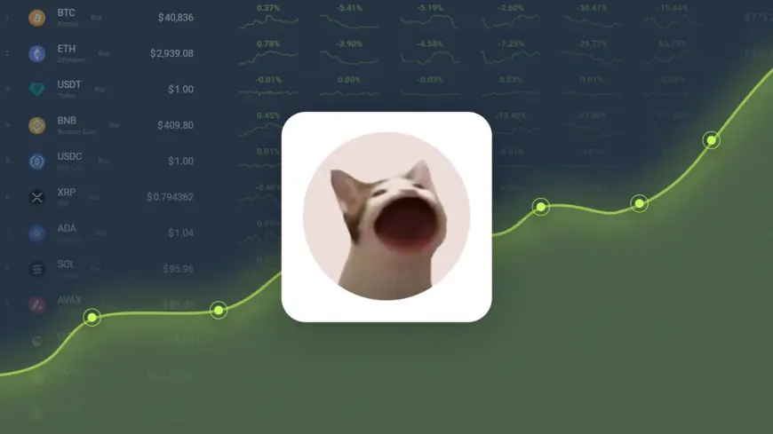 Popcat Gained 6.07% in Last Month and is Predicted to Reach $ 1.69 By Nov 10, 2024