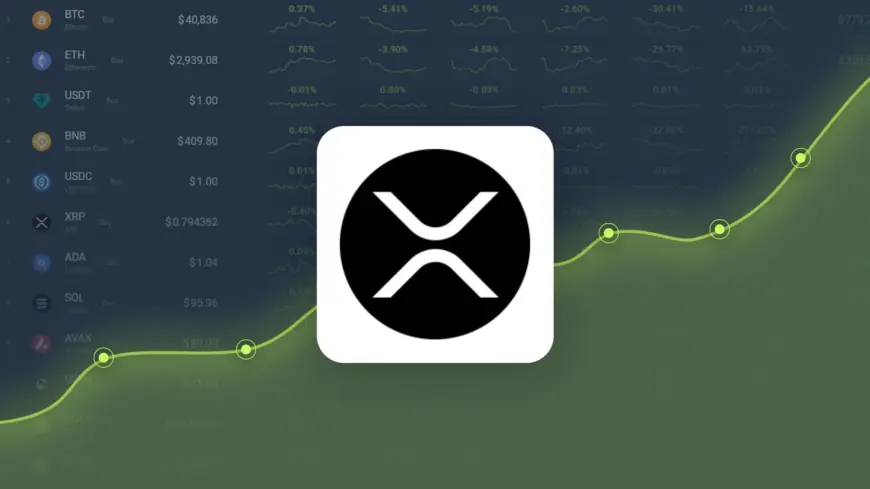 XRP Gained 3.75% in Last Month and is Predicted to Reach $ 0.627610 By Nov 12, 2024