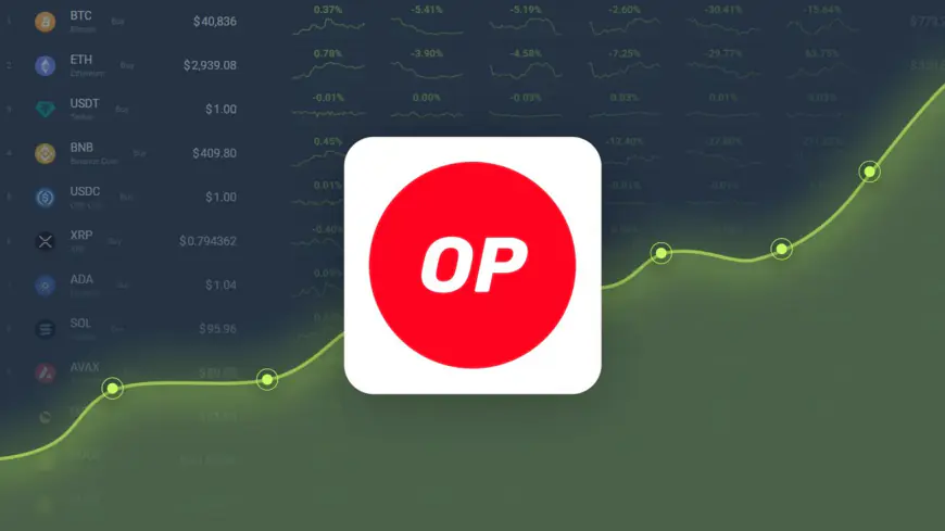 Optimism Price Prediction – OP Price Estimated to Reach $ 2.07 By Nov 12, 2024