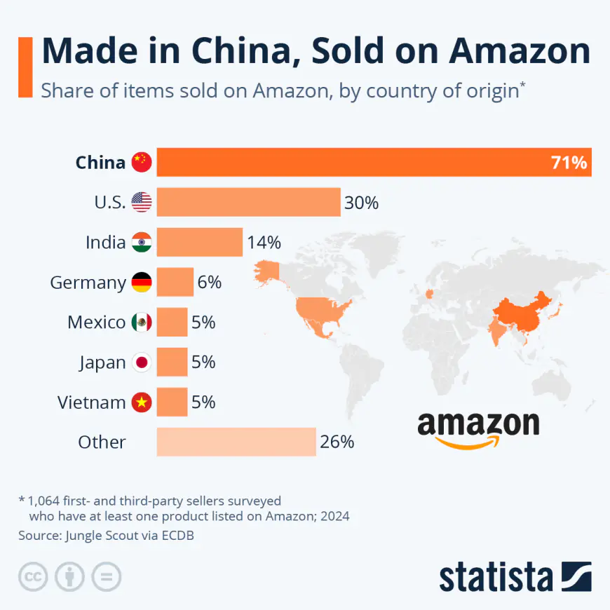 Vaj van az Amazon füle mögött: Igazából már minden termék kínai?