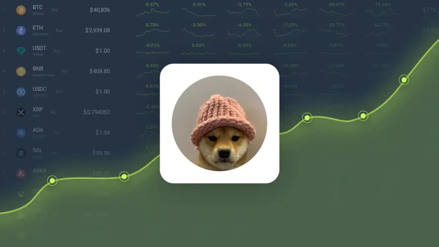 Dogwifhat is Trading -22.01% Below Our Price Prediction for Nov 13, 2024