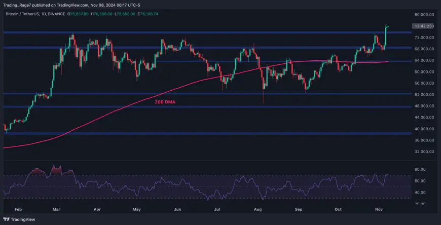 Bitcoin Price Analysis: BTC Bulls Eye $80K Following 8% Weekly Surge