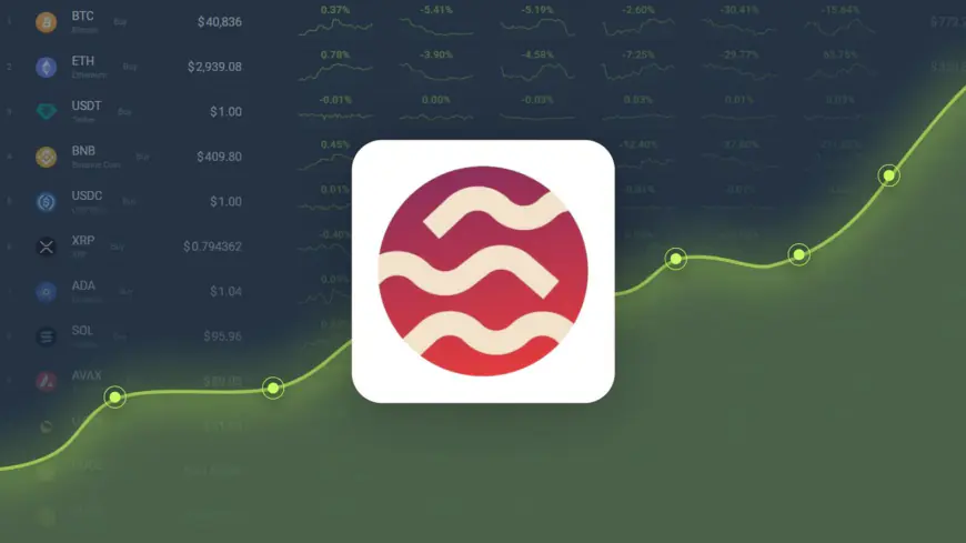 Sei is Predicted to Reach $ 0.650543 By Nov 16, 2024