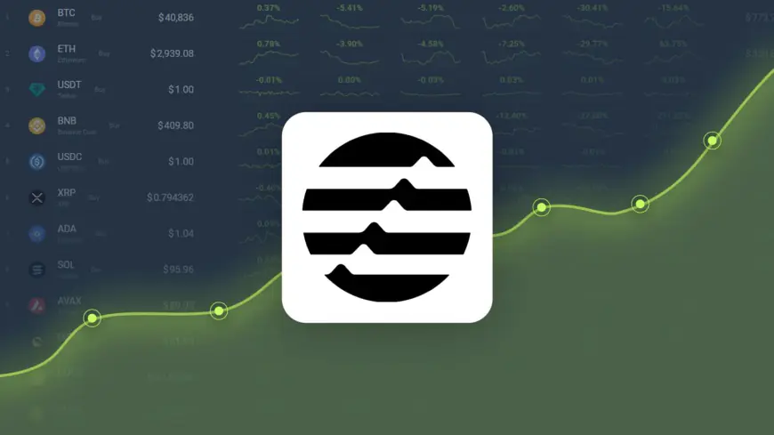 Aptos Gained 22.77% in Last Month and is Predicted to Reach $ 16.91 By Nov 17, 2024