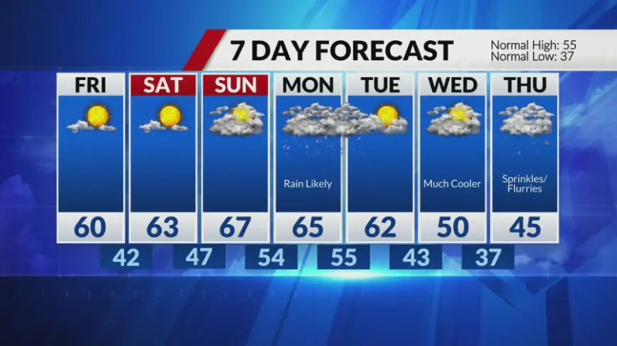 Gray, breezy day Thursday, Dry weekend ahead