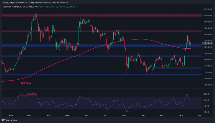 Ethereum Price Analysis: Is ETH Headed to $3,500 This Week?