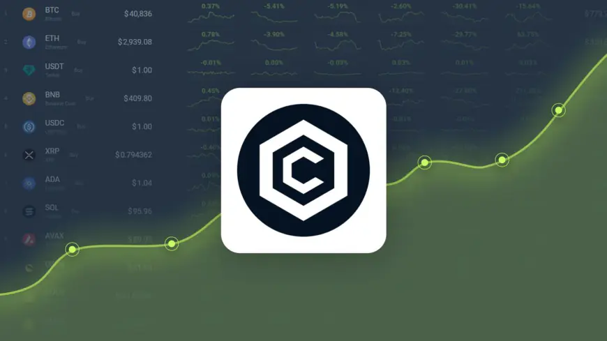 Cronos Gained 118.30% in Last Month and is Predicted to Reach $ 0.216076 By Nov 23, 2024