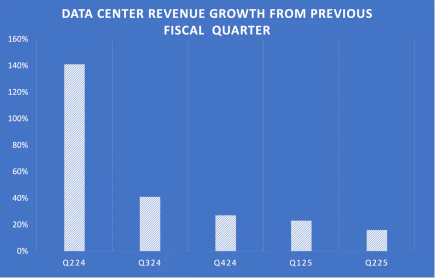 Every Nvidia Investor Should Keep an Eye on This Number