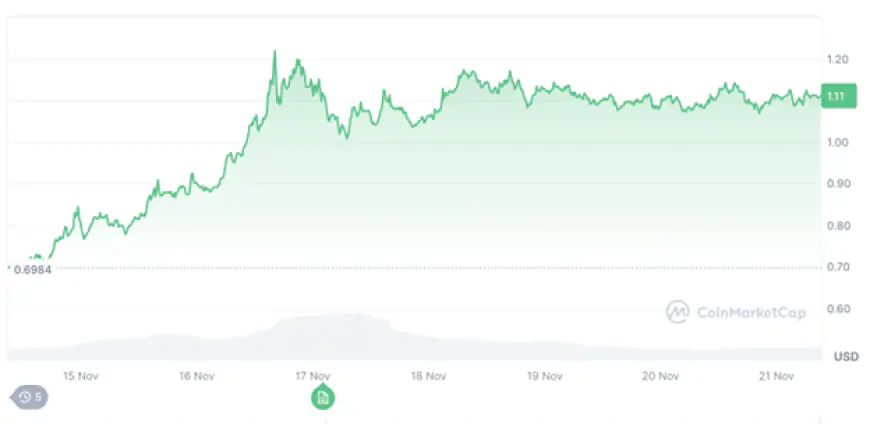 Last XRP Rally Turned $2500 to $6500 in 3 Days, This New Token Could Repeat the Same Pump