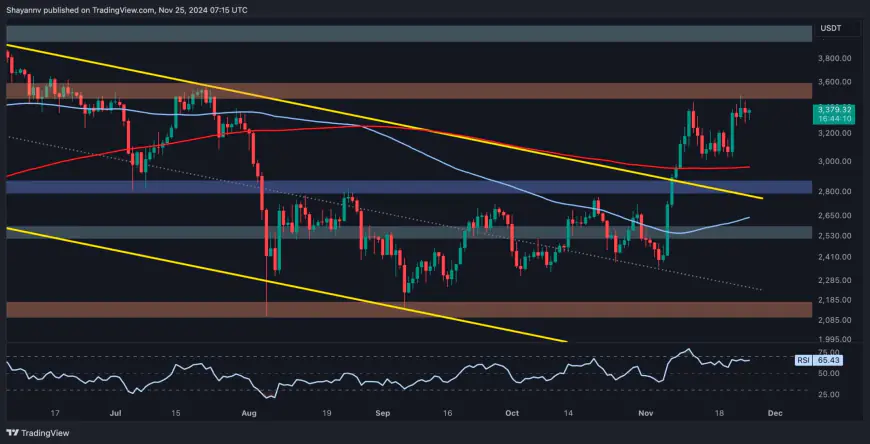 Ethereum Price Analysis: Failure to Overcome This Resistance Level Would Mean Trouble for ETH