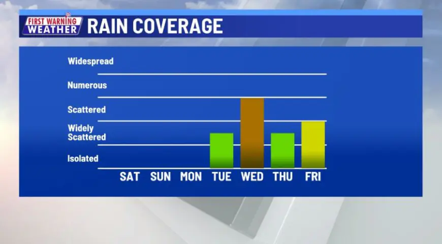 A turn to wetter weather to start December