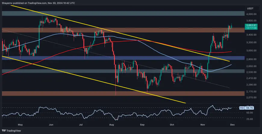 Ethereum Price Analysis: Here is the Next Probable Target for ETH