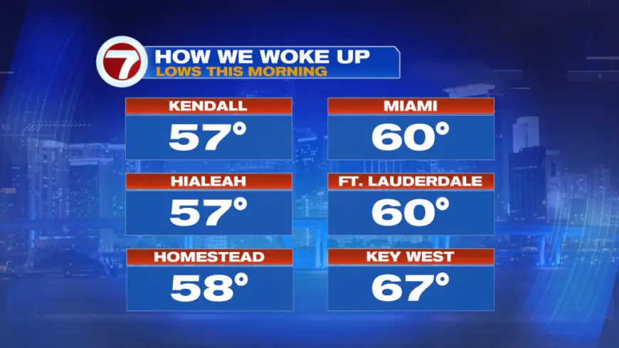 WARMER WEATHER ON THE WAY