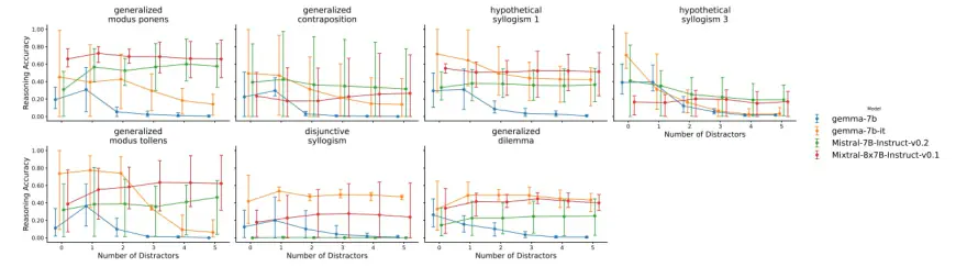 How to Test Logical Validity in Biomedical Research