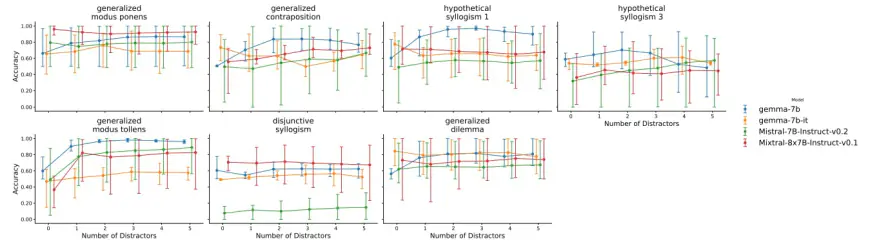 Accessing and Utilizing Pretrained LLMs: A Guide to Mistral AI and Other Open-Source Models"