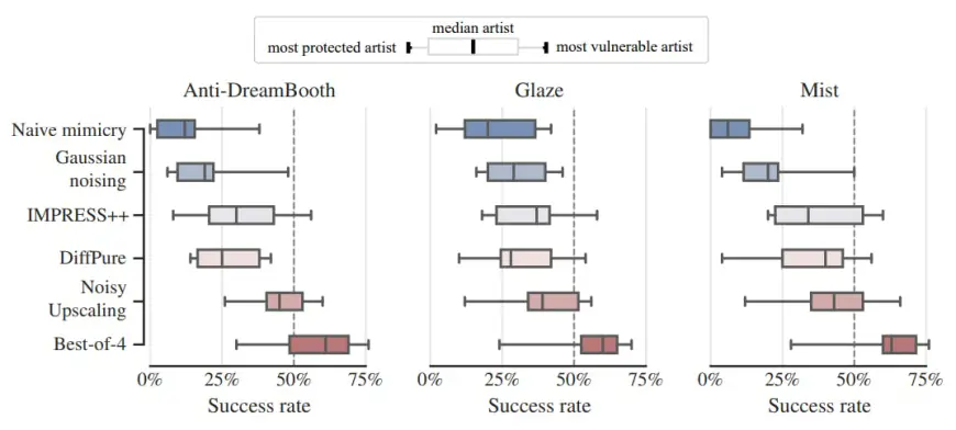 How Accurate Is AI at Mimicking Art Styles? Here's What Our Study Found