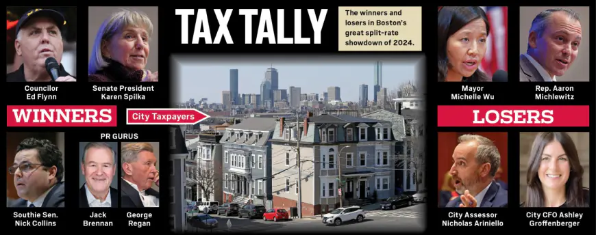 Pols & Politics: Winners and losers in Boston’s Great Tax Debate (hint: the truth)