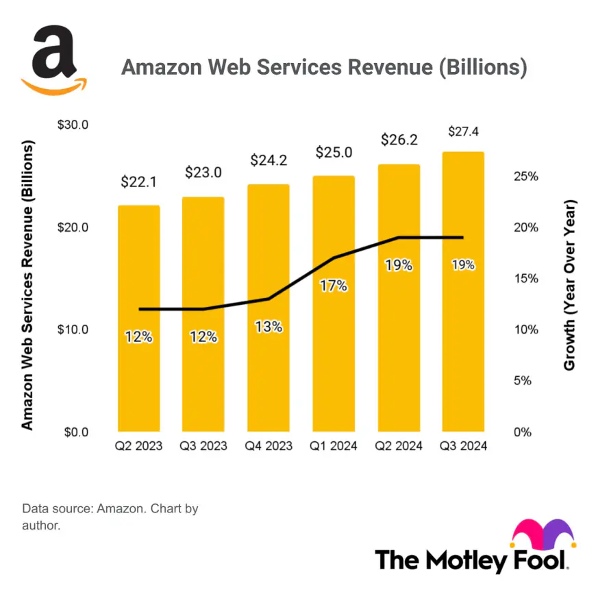 1 Unstoppable Stock That Could Join Nvidia, Apple, and Microsoft in the $3 Trillion Club in 2025