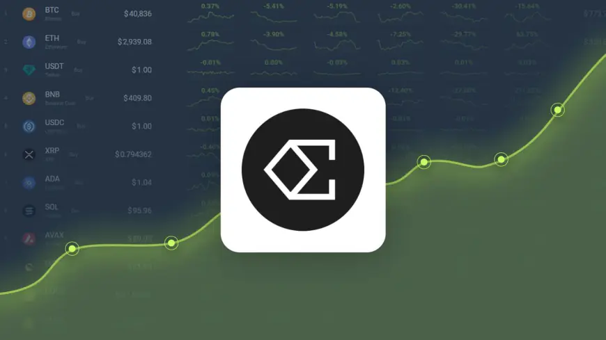 Ethena is Predicted to Reach $ 1.44 By Dec 27, 2024