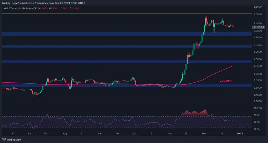 Ripple Price Analysis: XRP’s Bull Run Will Continue as Long as it Remains Above This Level