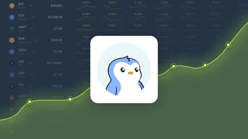 Pudgy Penguins is Trading -24.62% Below Our Price Prediction for Dec 30, 2024