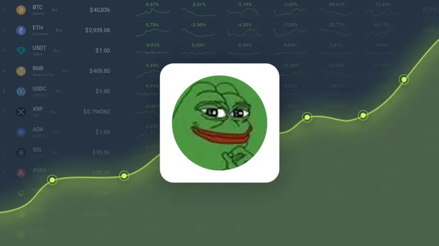 Pepe Coin Dropped -7.06% in Last Month and is Predicted to Reach $ 0.000023 By Jan 02, 2025