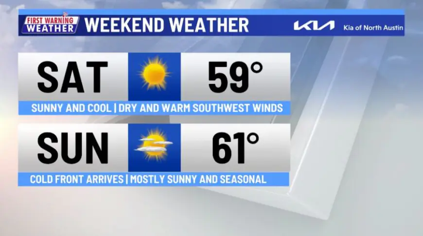 Weekend warmth followed by a cool start to the week