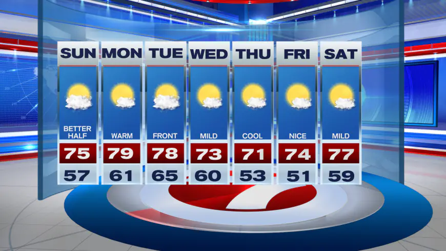 Up and Down Temperatures this Week