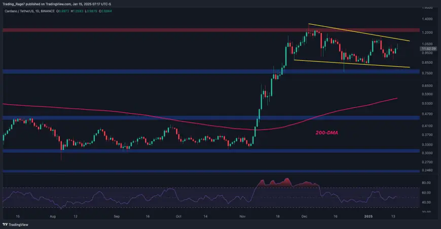 Cardano Price Analysis: Is ADA Ready to Surge Past the $1.3 Barrier?