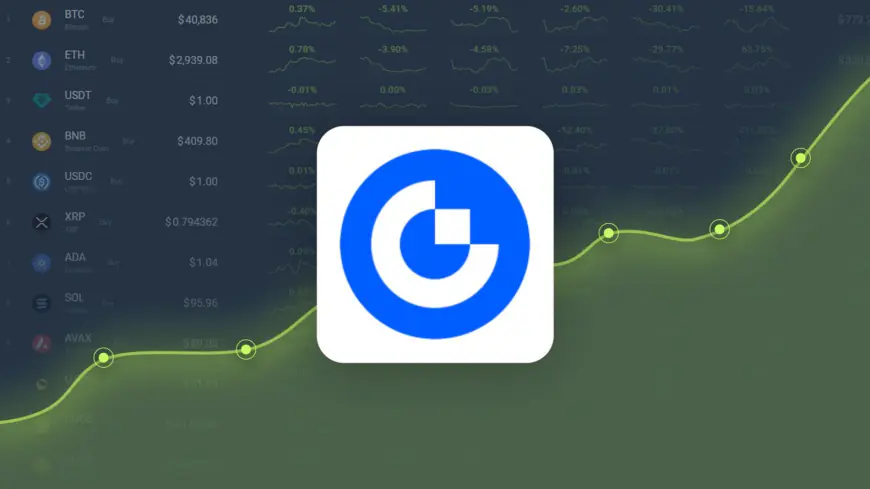 GateToken is Trading -10.52% Below Our Price Prediction for Jun 04, 2025