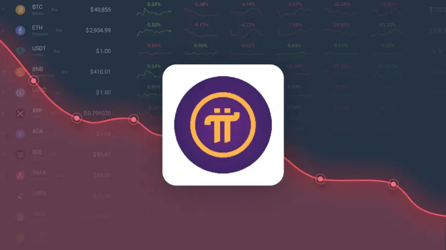 Pi Network Price Prediction – PI Price Estimated to Drop to $ 0.521679 By Jun 04, 2025