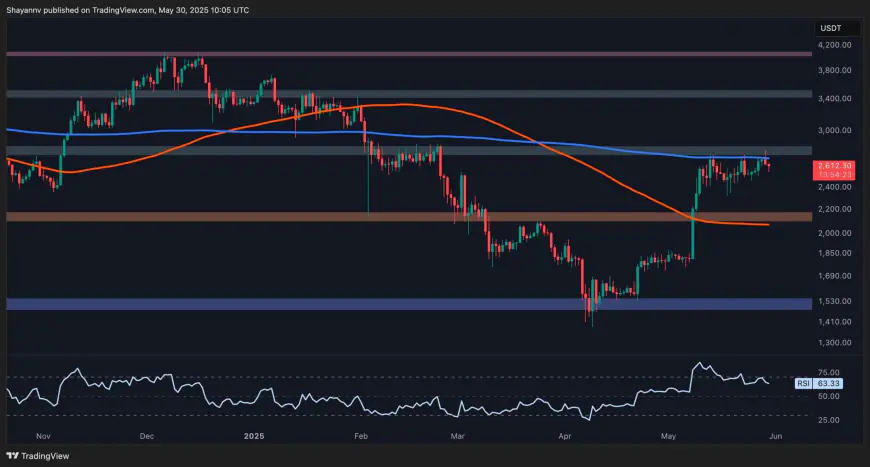 Ethereum Price Analysis: Is ETH Dumping to $2K Next as Momentum Fades?