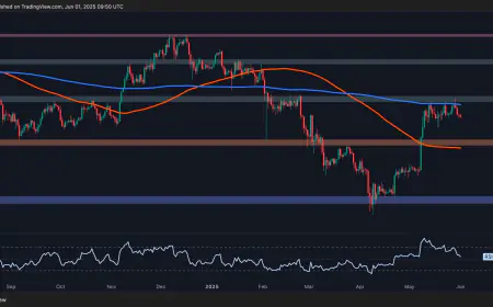 Will ETH Retest the $2K Support as Momentum Fades? Ethereum Price Analysis