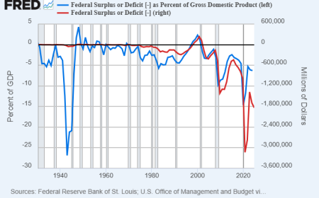3 Misconceptions About US Debt