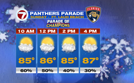 Steamy Showers and Downpours for Panthers Parade