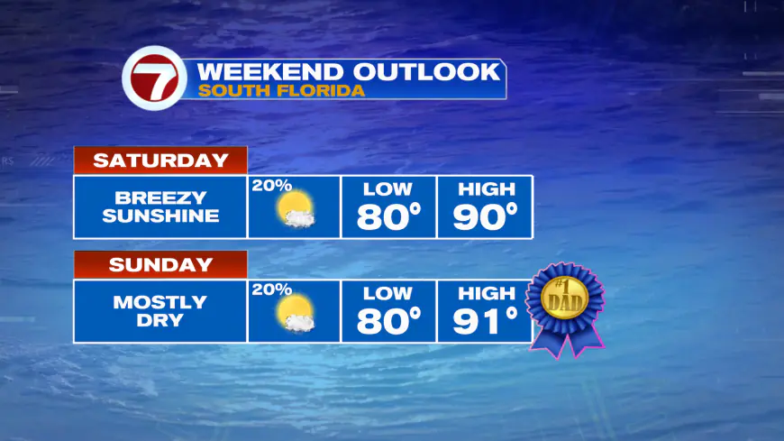 Hot and Sunny Father’s Day Weekend