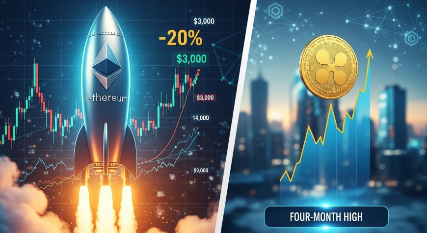 Ethereum Rockets 20% to $3,000 as XRP Prints Four‑Month High